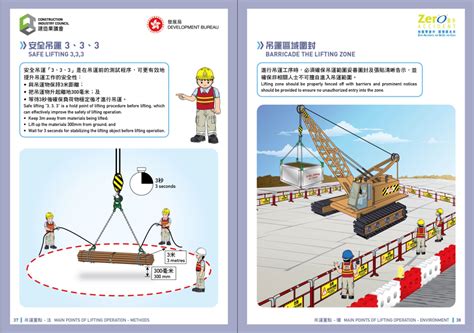 吊運角度|建造工友 指定行業 安全訓練課程